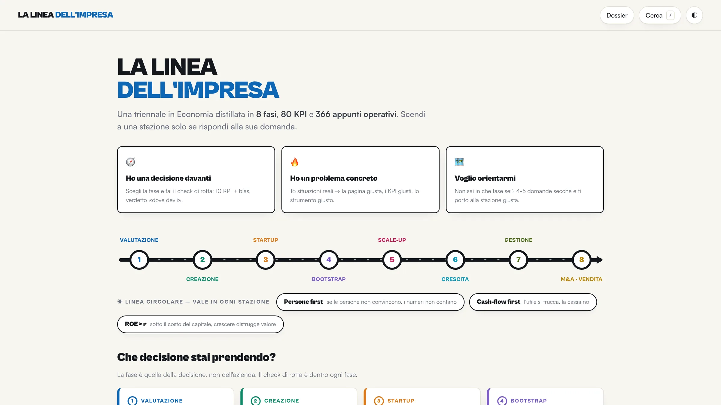 Schermata della web app «La Linea dell'Impresa»: le otto fasi disposte come stazioni di una linea metropolitana, le tre leggi e il router «che decisione stai prendendo?».