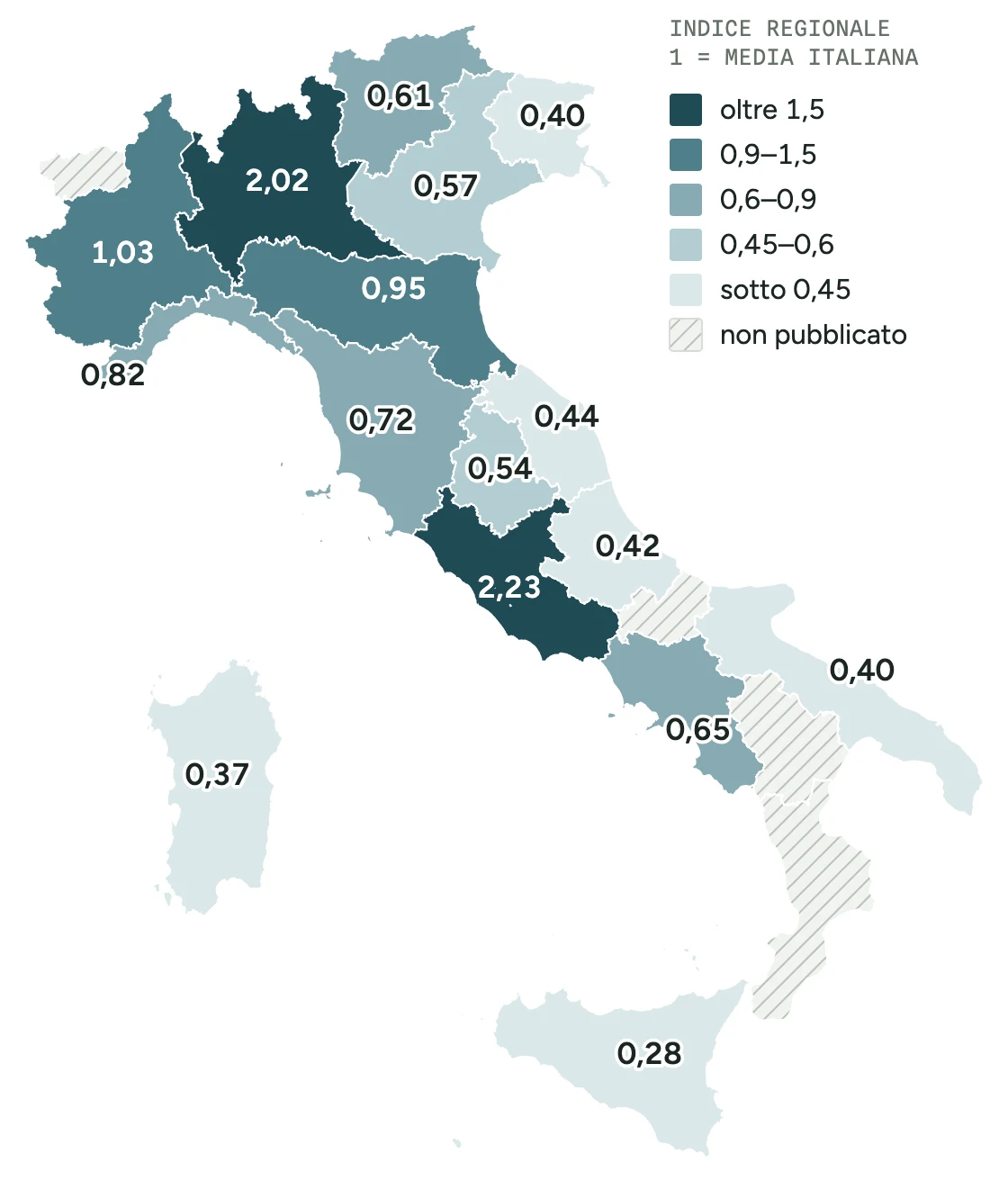 Mappa delle regioni italiane colorate per indice d'uso di Claude a maggio 2026: Lazio 2,23 e Lombardia 2,02 nella fascia più scura, Piemonte 1,03 ed Emilia-Romagna 0,95 nella seconda, Veneto, Trentino-Alto Adige e Friuli-Venezia Giulia fra 0,40 e 0,61, il Sud e le isole fra 0,28 e 0,65; Calabria, Basilicata, Molise e Valle d'Aosta non pubblicate.